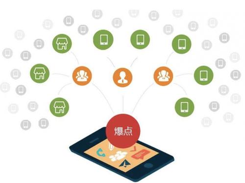 合浦为什么越来越多的企业通过软文营销来引流